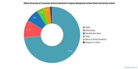 kent state university ranking computer science – CollegeLearners.com