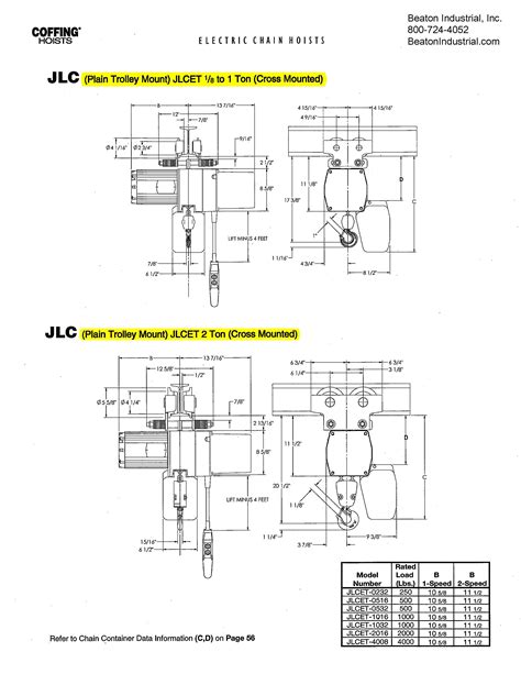 1/4 Ton Coffing Electric Chain Hoist - 16fpm - JLC0516 – Chain Hoist Store