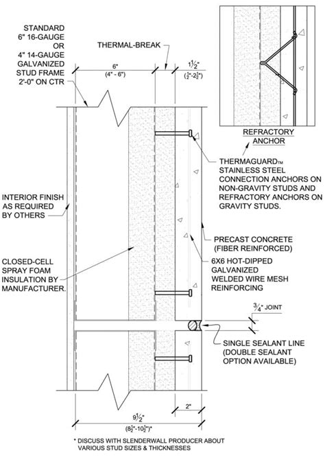 SlenderWall | Smith Midland Corporation