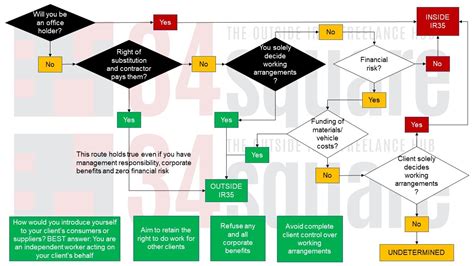 Outside IR35 INDUSTRY WIDE Compliance Solution