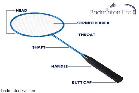 Parts Of A Badminton Racket