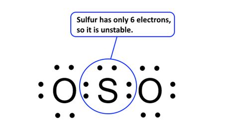 SO2 (Sulfur Dioxide) Lewis Structure