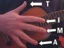 Ukulele 101: How To Read Ukulele Tab Part 3