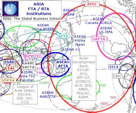 Asia - Trade Agreements