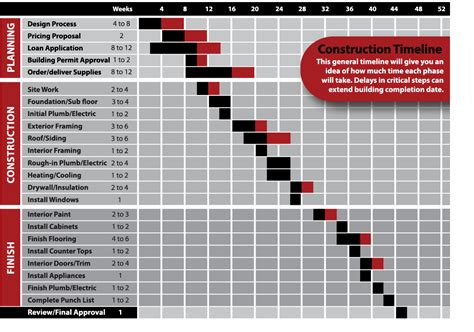 Construction timeline software - poiclothes