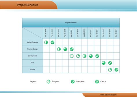 Matrix Diagram Examples