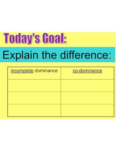 Codominance - Examples, PDF | Examples