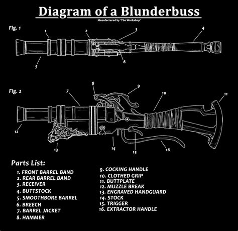 Diagram of a Blunderbuss by harrison2142 on DeviantArt