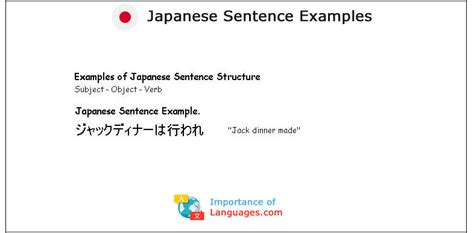 Japanese Basic Grammar Introduction – Japanese Grammar Rules