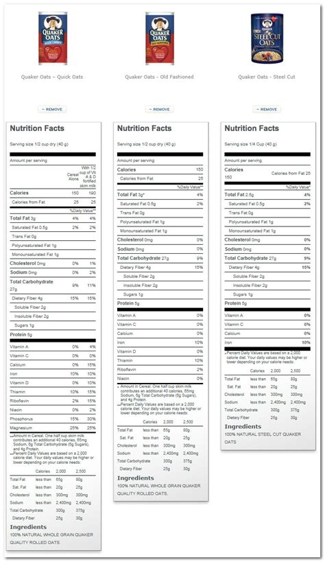 Quaker Oatmeal Nutrition – Besto Blog