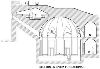 Today in Social Sciences...: El Escorial Crypt