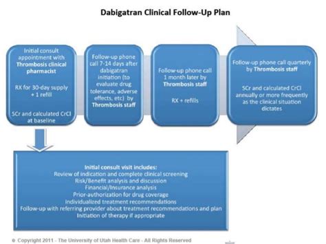 Dabigatran guidelines and reversal PPT