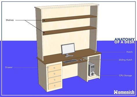 What Are The Parts Of A Desk | Reviewmotors.co