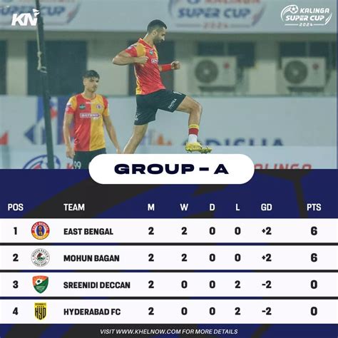 Kalinga Super Cup 2024: Updated points table after 16th match, Odisha ...