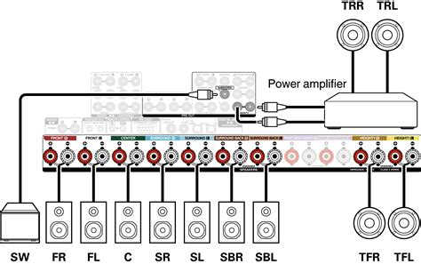 Speaker configuration and “Amp Assign” settings AVR-X5200W