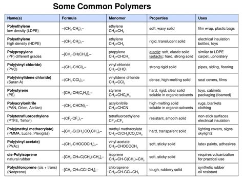 PPT - POLYMERS “Plastics” PowerPoint Presentation, free download - ID:2284105