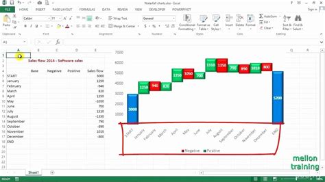 Cash Flow Chart Template Lovely Template Cash Flow Diagram Excel ...