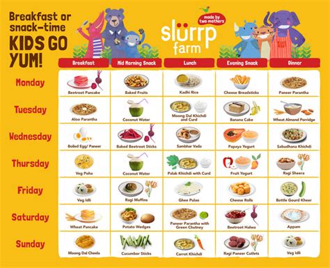 Food for Baby 12 Months Old with Weekly Food Charts – Slurrp Farm