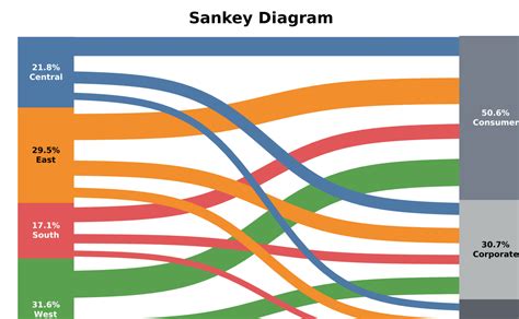 Sankey Diagram In Tableau Learn Diagram – NBKomputer