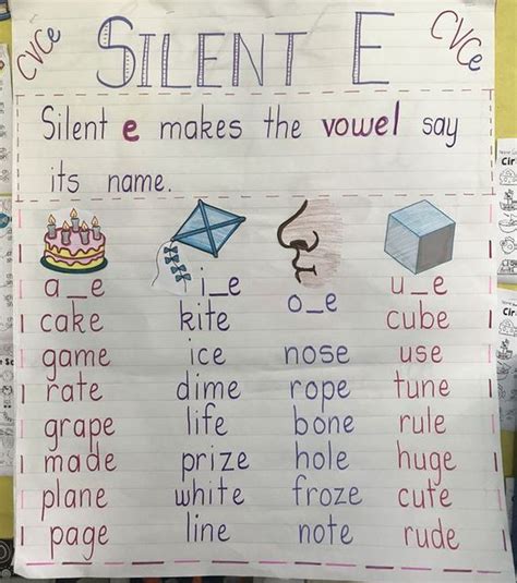 Silent E Anchor Chart