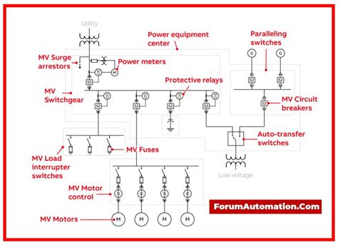 Medium Voltage Switchgear Testing Procedure - Electrical - Industrial ...