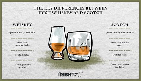 Irish Whiskey vs Scotch (5 Differences in 2024)