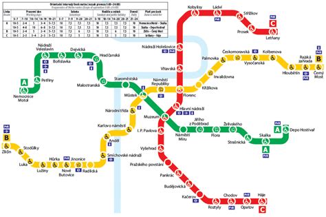 Prague metro map