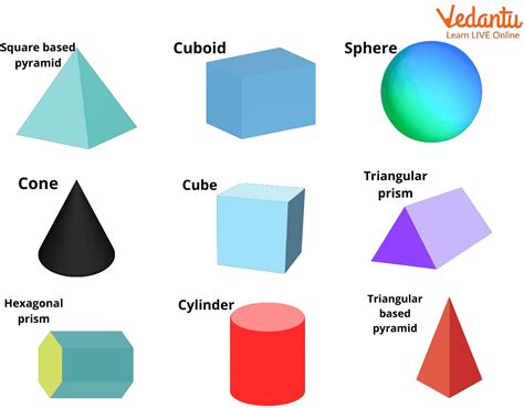 Cone Shape: Definition, Facts & Examples