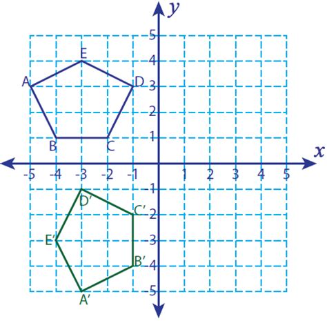 270 Degree Clockwise Rotation