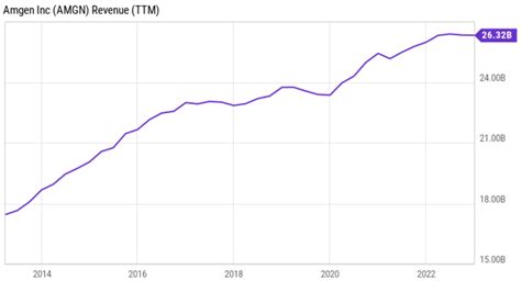 Amgen Stock: Price Crash Spells Opportunity (NASDAQ:AMGN) | Seeking Alpha