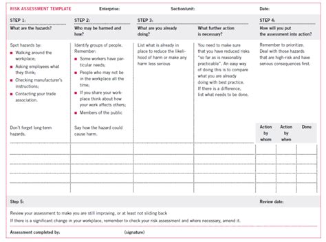 Risk assessment – an example