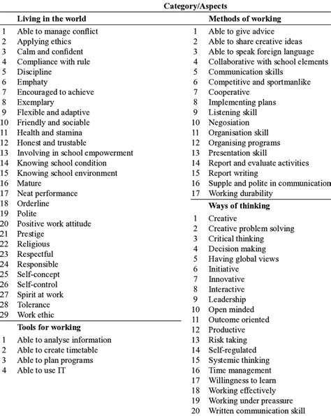 Soft Skills Checklist