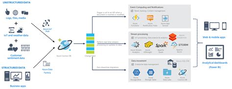 The emerging big data architectural pattern | Mashford's Musings