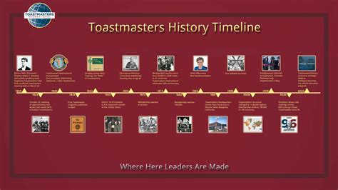 TOASTMASTERS TIMELINE - Calgary Pace Setters Toastmasters Club