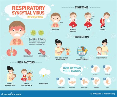 RSV,Respiratory Syncytial Virus Infographic,illustration. Cartoon ...