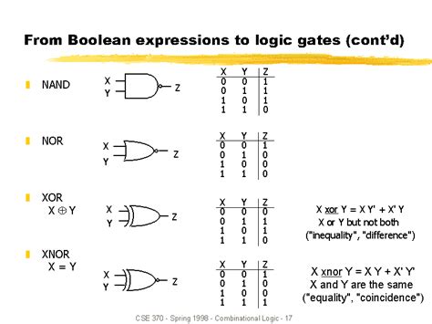 Boolean Logic Gates