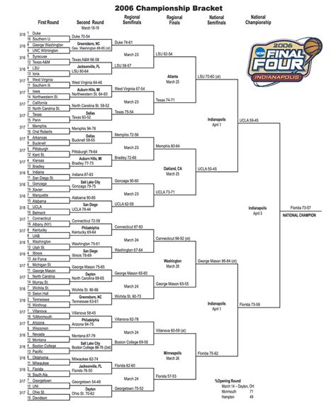 Ncaa Tournament 2024 Wichita - Ava Karina