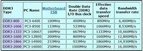 RAM Memory: DDR, DDR2, DDR3, DDR4 - PC Buyer Beware!