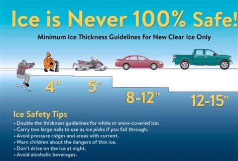 Ice Safety – Gates Fire District