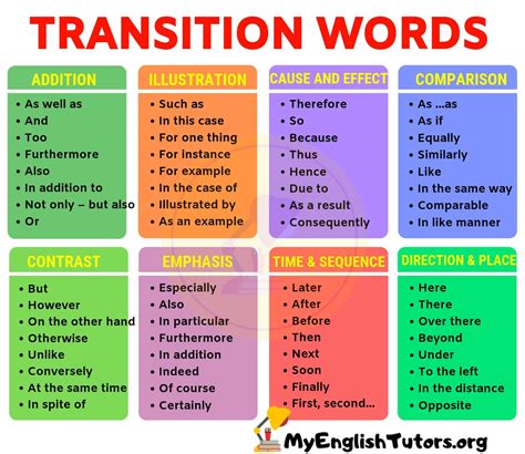 List of Transition Words and Phrases in English - My English Tutors | Transition words ...