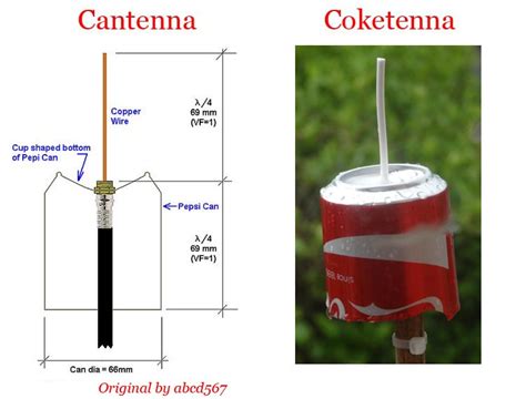 Radio for Everyone: Coketenna - easy, cheap, effective homemade ADS-B antenna