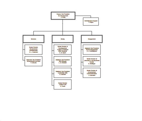 FREE 19+ Sample Non-Profit Organizational Chart Templates in MS Word | PDF