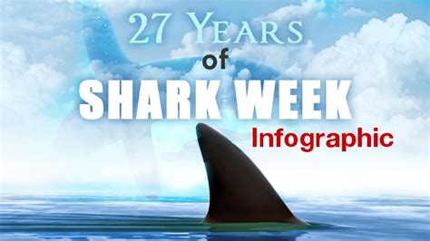 Infographic: 27 Years of Shark Week!