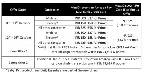 Amazon.in: Amazon Pay ICICI Bank Credit Card-Bank offers