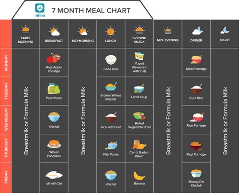 Indian Baby Food Chart - Ultimate Guide for 0-12 Months Old [2021 Updated]