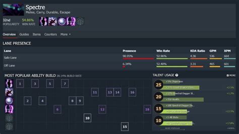 Spectre Dota 2 Guide - Become the ultimate late game carry