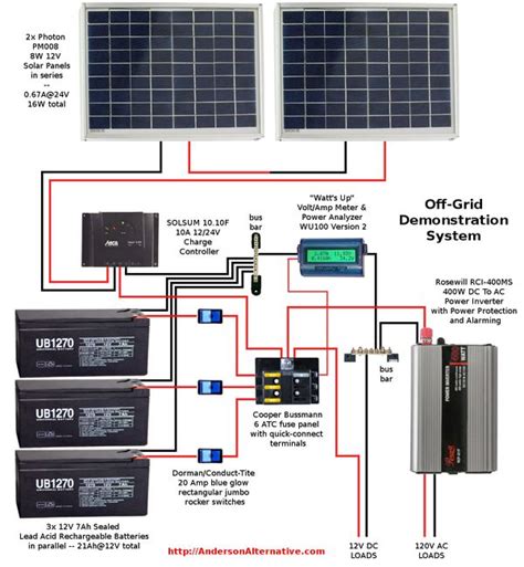 Solar Panel To Battery Wiring Diagram