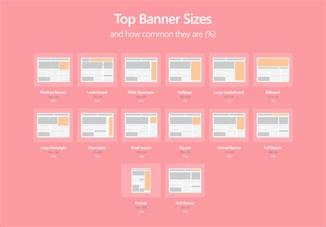 Top Banner Sizes: The Most Effective Banners of 2020 | Match2One