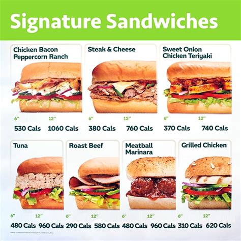 SubwayVancouver.com - Menu