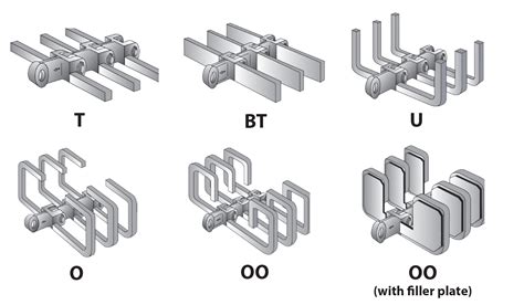 Drag Chain Conveyor Spare Parts List | Reviewmotors.co